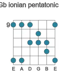 Guitar scale for ionian pentatonic in position 9